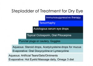 treatment step ladder dry eye